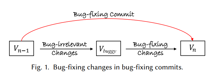 An Empirical Study on the Relationship Between Defects and Source Code’s Unnaturalness