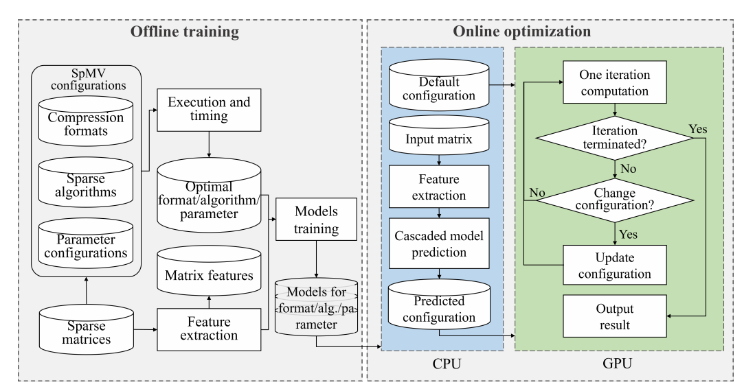 ConvDarts: A fast and exact convolutional algorithm selector for deep learning frameworks