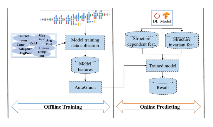 Dnnabacus: Toward accurate computational cost prediction for deep neural networks