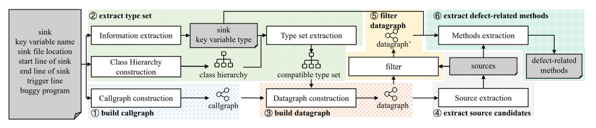 JDExtractor: an automated approach for efficient extraction of defect-related methods in Java projects