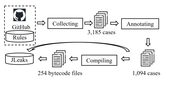Jleaks: A featured resource leak repository collected from hundreds of open-source java projects