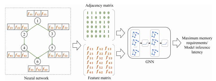 RaNAS: Resource-aware neural architecture search for edge computing