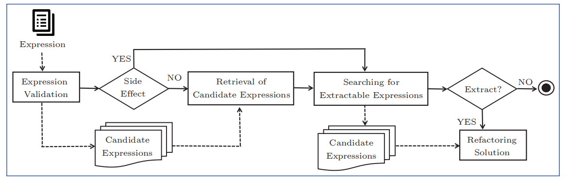 ValExtractor: Reliable Automated Local Variable Extraction in Code Refactoring